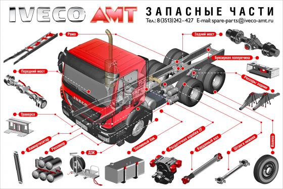 Продажи запасных частей выросли.
